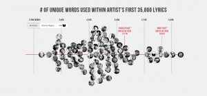 LES RAPPEURS AVEC LE + DE VOCABULAIRE